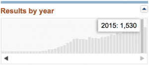 Pubmed ACL publications