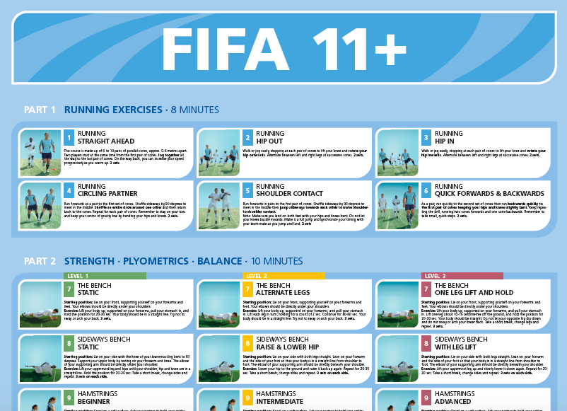 fifa 11 plus injury prevention